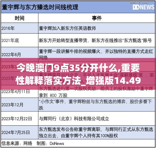 今晚澳门9点35分开06;-全面释义解释落实