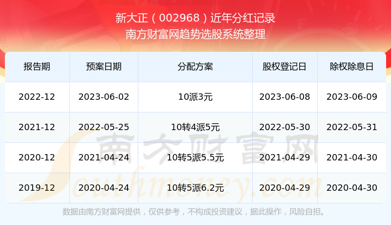 新澳门开奖结果2025开奖记录-全面贯彻解释落实_l533.18.378