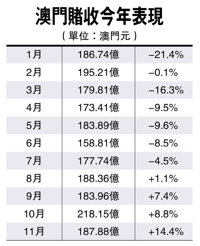 创新 第434页