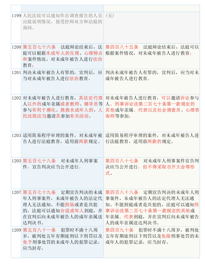 白小姐精准免费四肖|精选解释解析落实