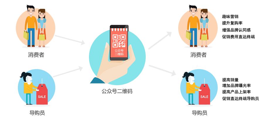 创新 第336页