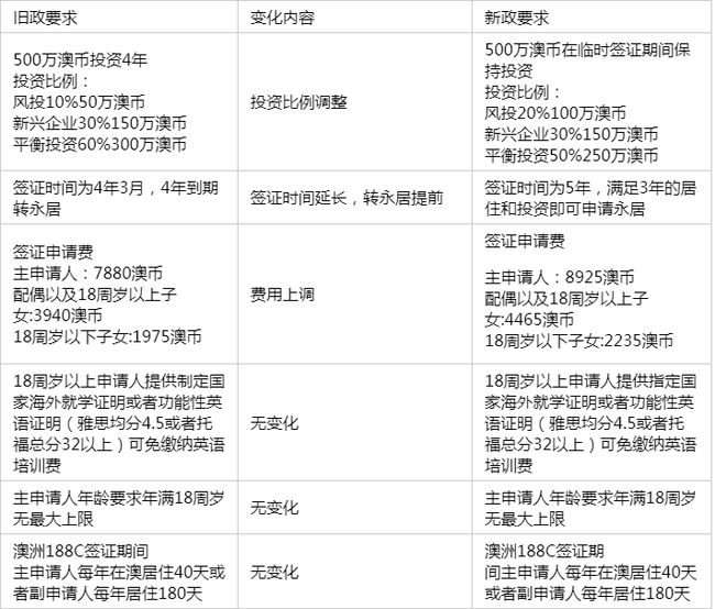 品质 第330页
