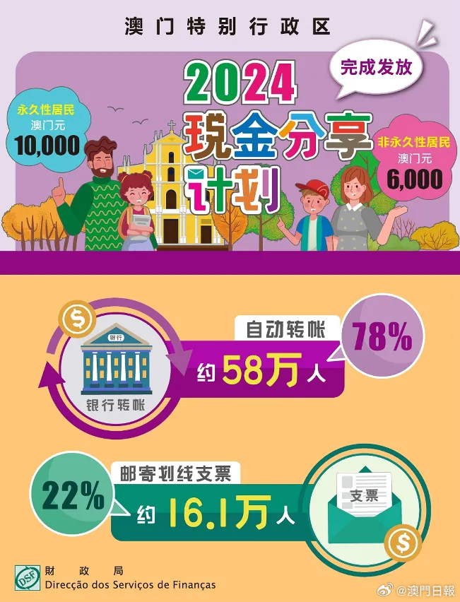 2025新澳门正版免费资料|精选解释解析落实