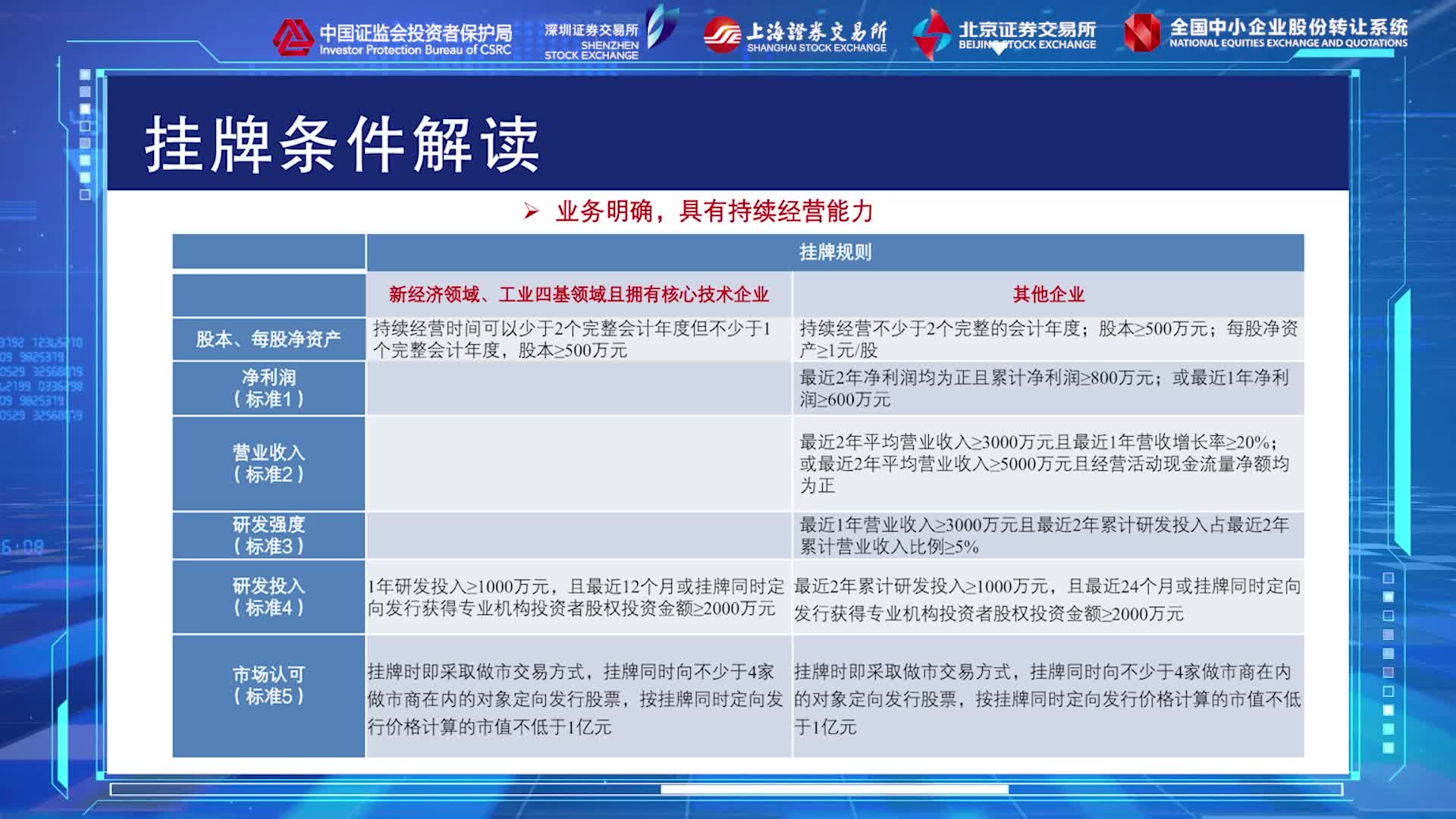 品质 第321页