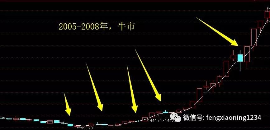 2025年牛市特大牛市|精选解释解析落实
