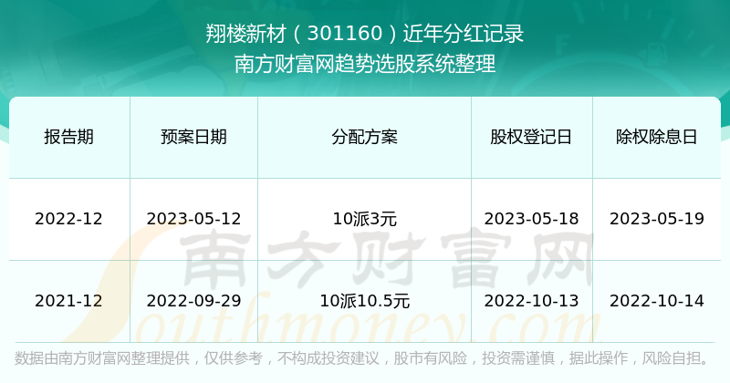 新澳开奖结果2025开奖记录查询最新|精选解释解析落实