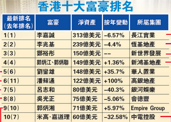 资讯 第296页