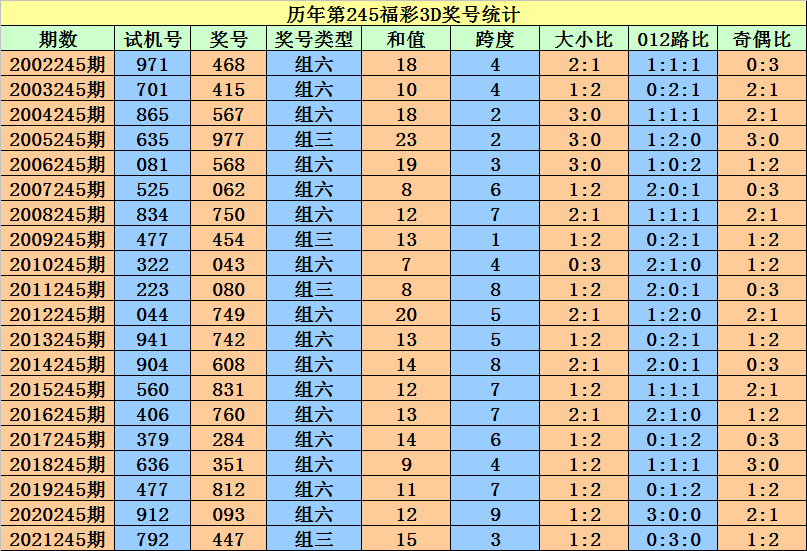 香港二四六最快开奖|精选解释解析落实