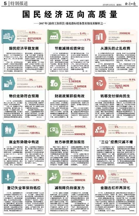 创新 第295页