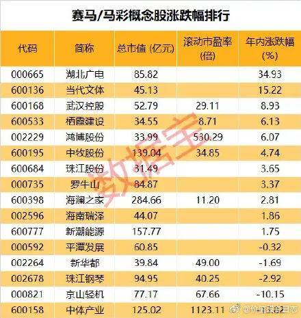 2025澳门今晚开什么特马,澳门今晚彩票预测与特马揭晓，探寻未来的幸运之门（2025年澳门今晚彩票特马揭晓）