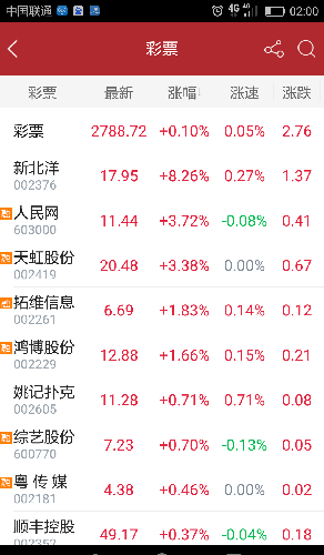 777777788888888最快开奖,探索彩票奥秘，揭秘最快开奖的7777777与8888888数字组合的魅力