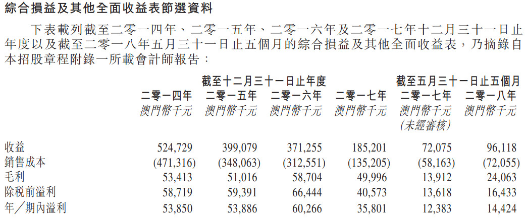 澳门三肖三码生肖资料,澳门三肖三码生肖资料解析