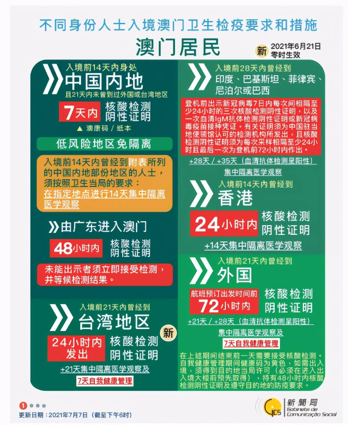 2025新澳门好彩免费资料大全,探索2025新澳门好彩，免费资料大全的独特魅力