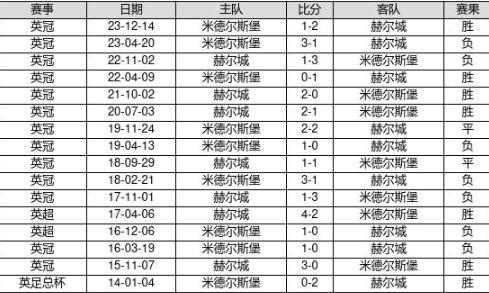 2025新奥历史开奖记录19期,揭秘2025新奥历史开奖记录第19期