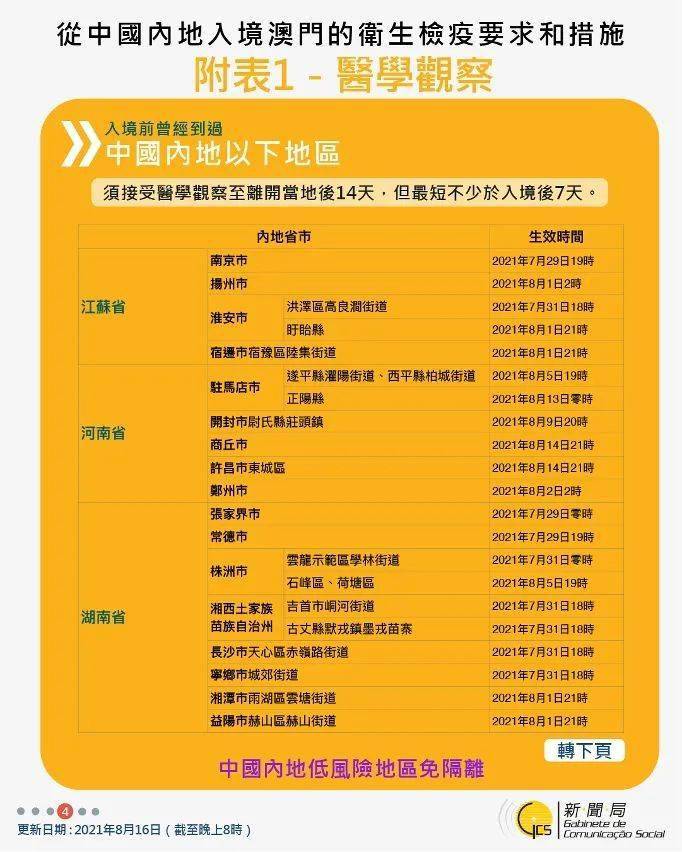 资讯 第251页