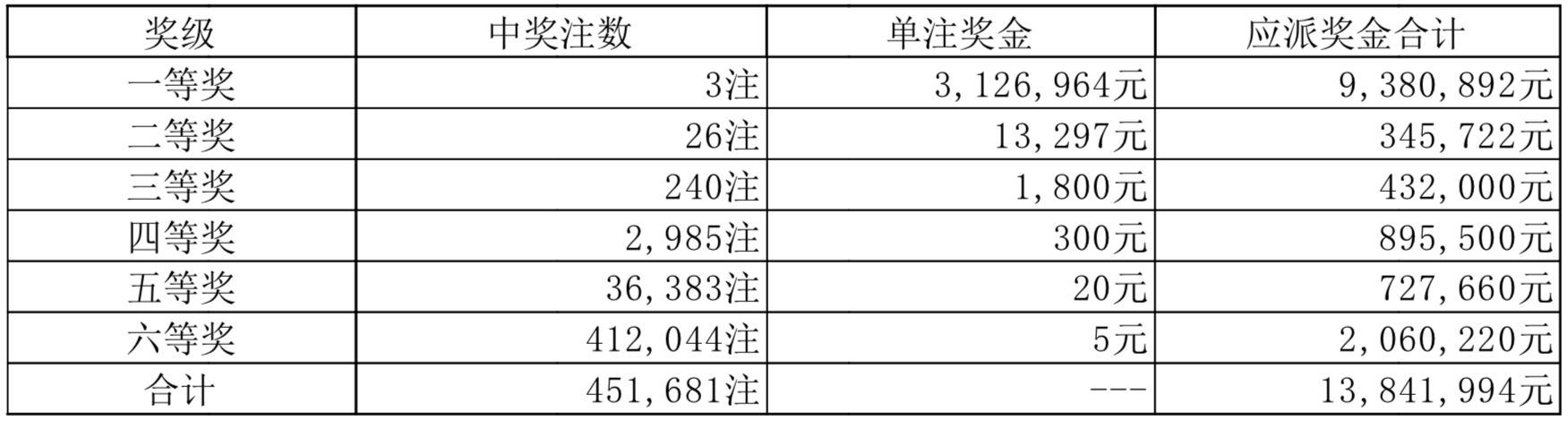 2025澳门天天六开彩开奖结果,澳门天天六开彩开奖结果，探索彩票背后的故事与影响