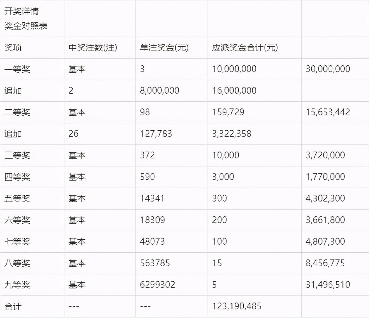 新澳门今晚开奖结果 开奖,澳门今晚开奖结果及开奖盛况