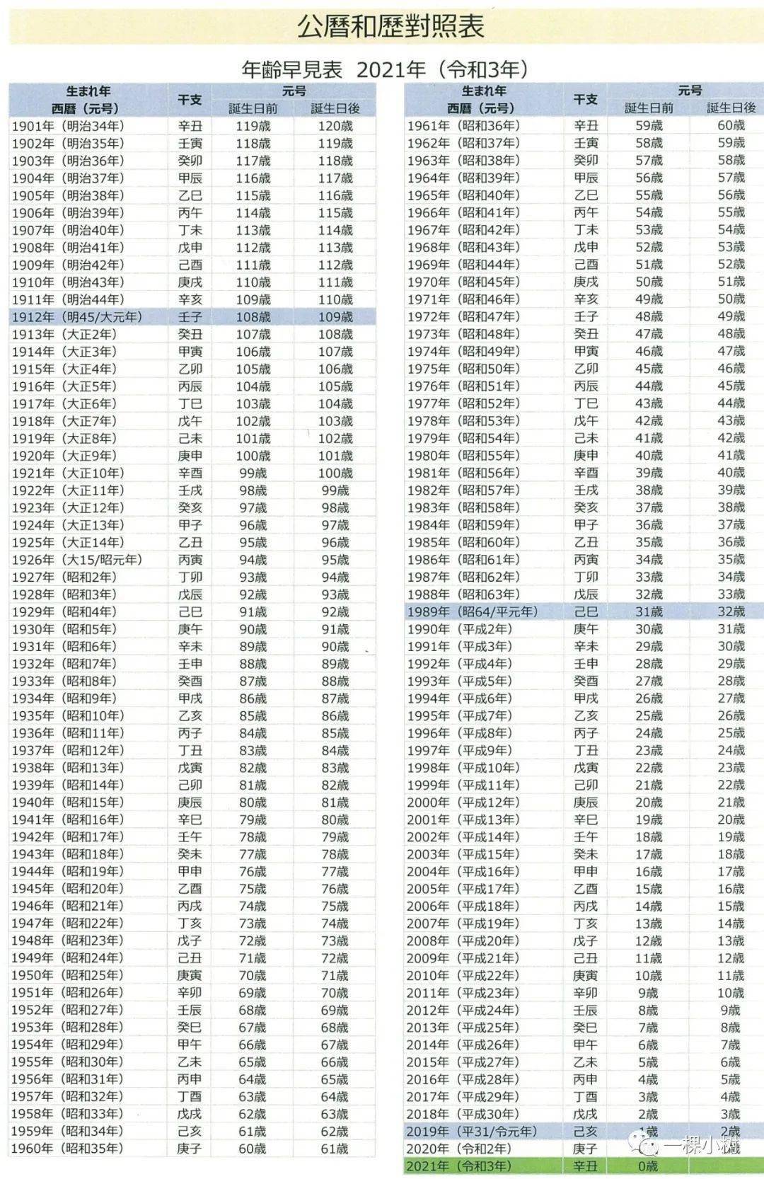 2025澳彩开奖记录查询表,揭秘2025澳彩开奖记录查询表，历史数据与未来趋势分析
