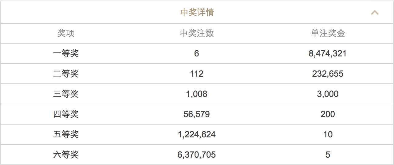 新澳门六开彩开奖结果2020年,澳门新六开彩开奖结果，回顾与展望2020年