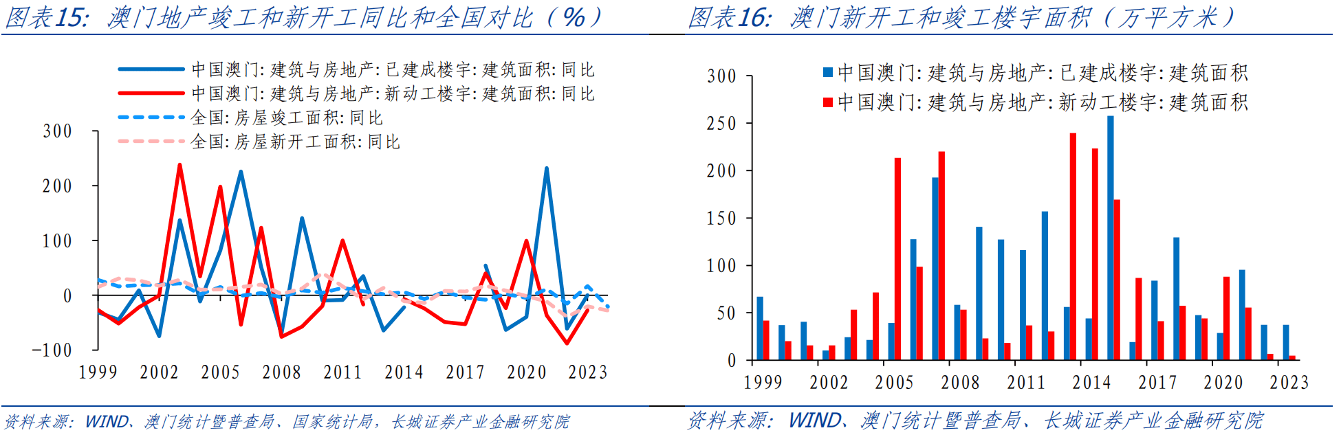 新澳门资料大全正版资料2023,澳门新资料大全正版资料2023，探索与解读