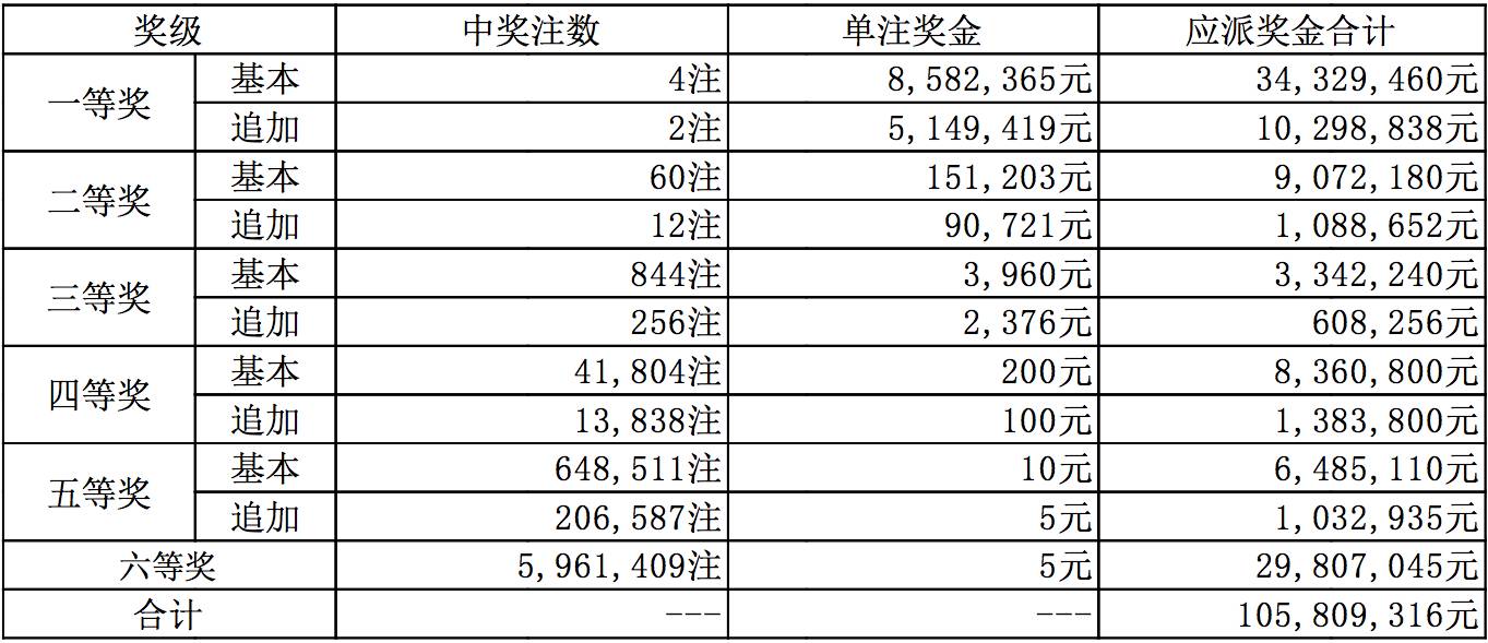 彩票开奖结果,彩票开奖结果，梦想与现实的交汇点