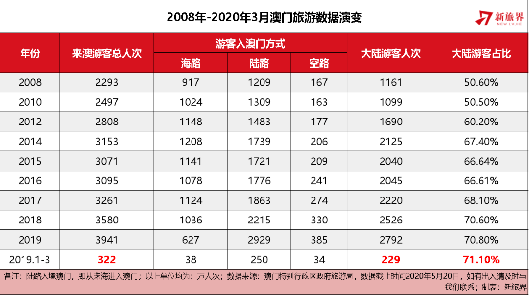 2025新澳门历史开奖记录查询结果,澳门历史开奖记录查询结果，探索与启示（XXXX年展望）
