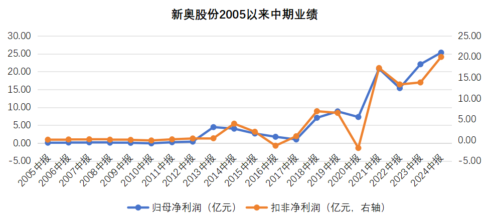 2025新奥历史开奖记录97期,揭秘新奥历史开奖记录，第97期的精彩瞬间与未来展望（关键词，2025）
