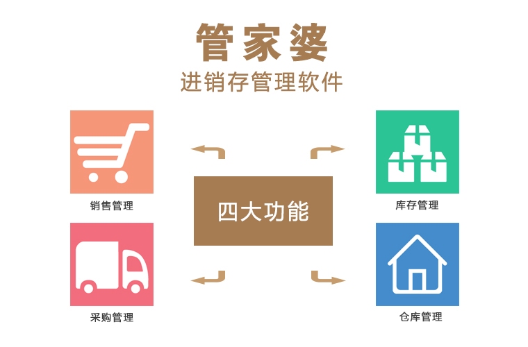 7777788888管家婆免费,探索7777788888管家婆免费服务，一站式解决方案的崭新面貌