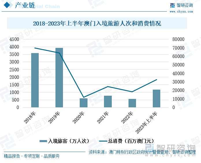 2025年澳门天天开好彩大全,澳门天天开好彩，探索未来的繁荣与机遇（2025年展望）