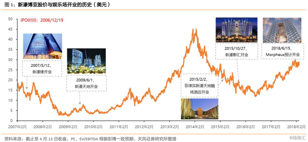 2025年新澳门天天开彩,探索未来的新澳门天天开彩，2025年的新面貌与机遇