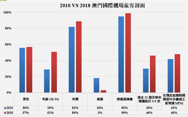 2025新澳门资料最准051,探索未来澳门，2025新澳门资料展望与深度解析（关键词，最准确、051）