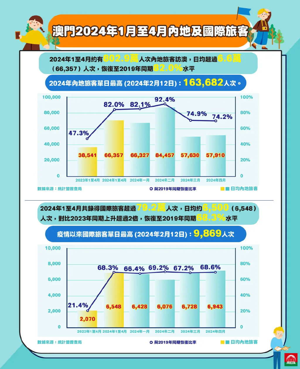 2025新澳门正版免费资料车,探索澳门正版资料车，未来的趋势与机遇（2025展望）