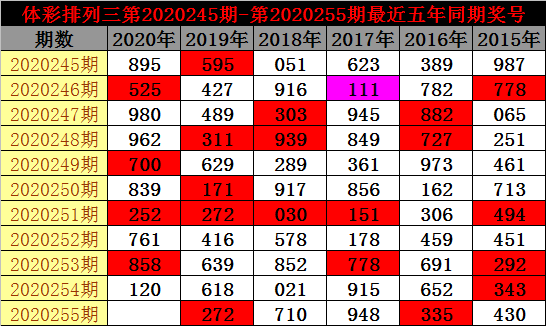澳门3期必出三期必出,澳门三期彩票预测，揭秘三期必出之谜