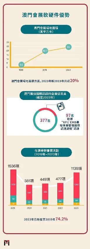2025年澳门挂牌正版挂牌,澳门正版挂牌的未来展望，走向更加繁荣的2025年