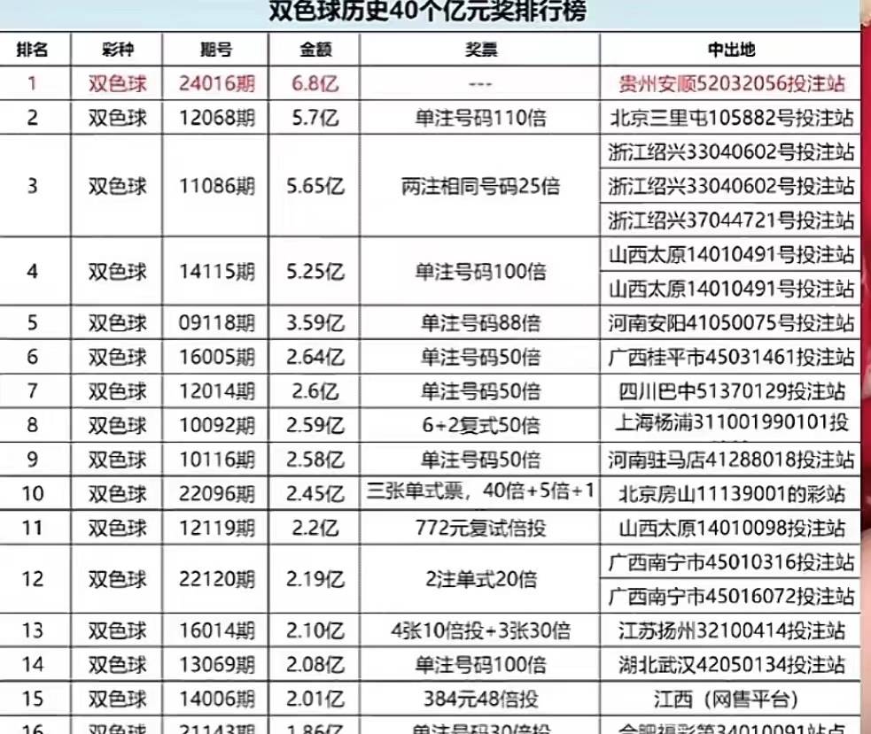 创新 第121页