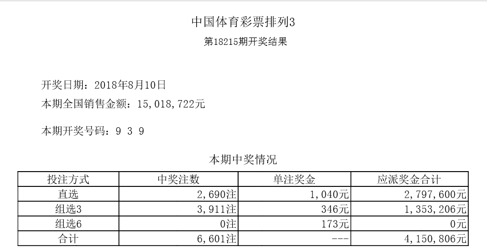今天澳门六开彩开奖 结果2025,澳门六开彩开奖结果，探索今日幸运之门（2025年）